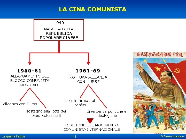 LA CINA COMUNISTA 1949 NASCITA DELLA REPUBBLICA POPOLARE CINESE 1950 -61 1961 -69 ALLARGAMENTO