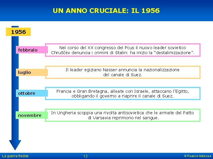 UN ANNO CRUCIALE: IL 1956 febbraio luglio ottobre novembre La guerra fredda Nel corso