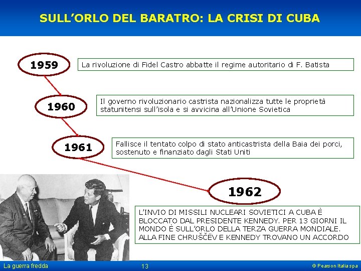 SULL’ORLO DEL BARATRO: LA CRISI DI CUBA 1959 La rivoluzione di Fidel Castro abbatte