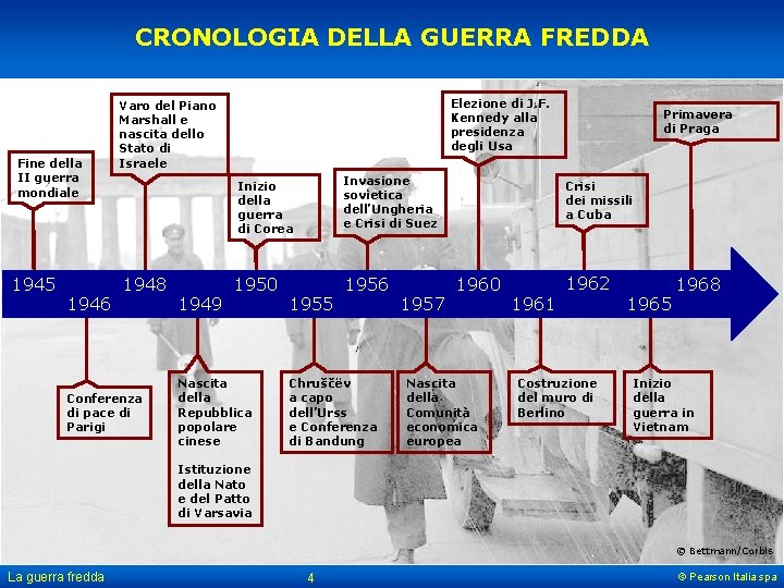 CRONOLOGIA DELLA GUERRA FREDDA Fine della II guerra mondiale 1945 1946 Elezione di J.