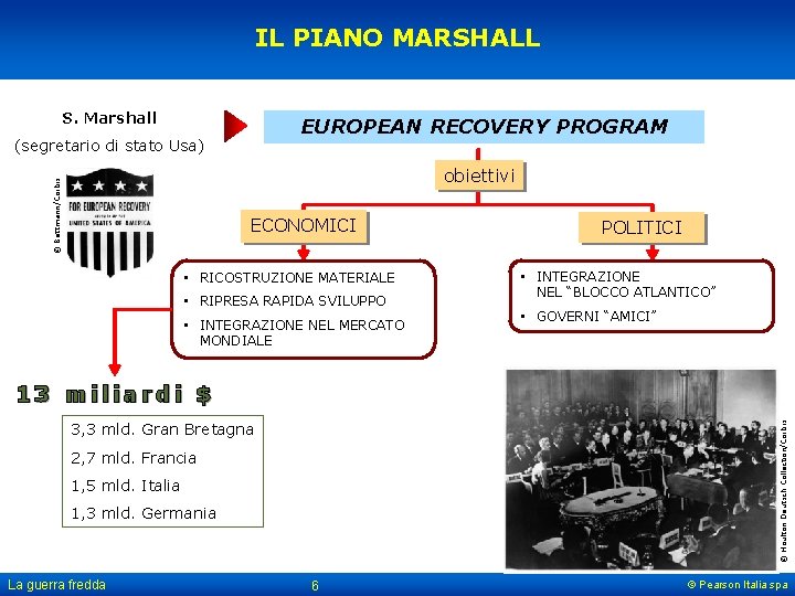 IL PIANO MARSHALL S. Marshall EUROPEAN RECOVERY PROGRAM (segretario di stato Usa) © Bettmann/Corbis
