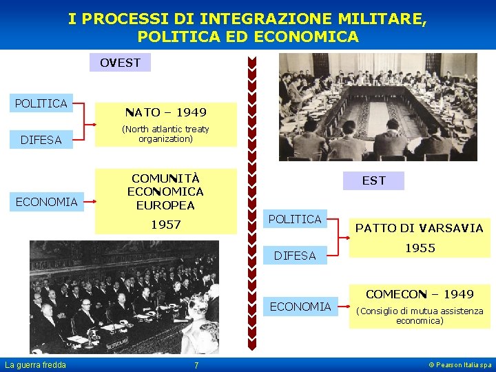 I PROCESSI DI INTEGRAZIONE MILITARE, POLITICA ED ECONOMICA OVEST POLITICA DIFESA ECONOMIA NATO –