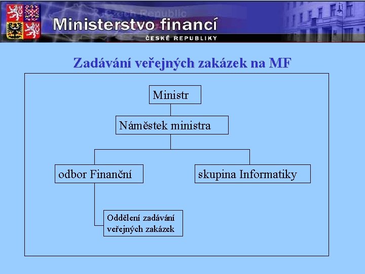 Zadávání veřejných zakázek na MF Ministr Náměstek ministra odbor Finanční Oddělení zadávání veřejných zakázek