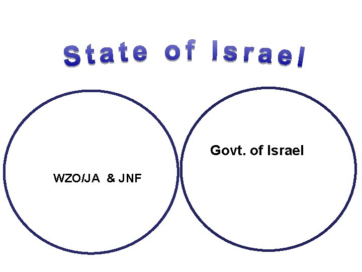 Govt. of Israel WZO/JA & JNF 