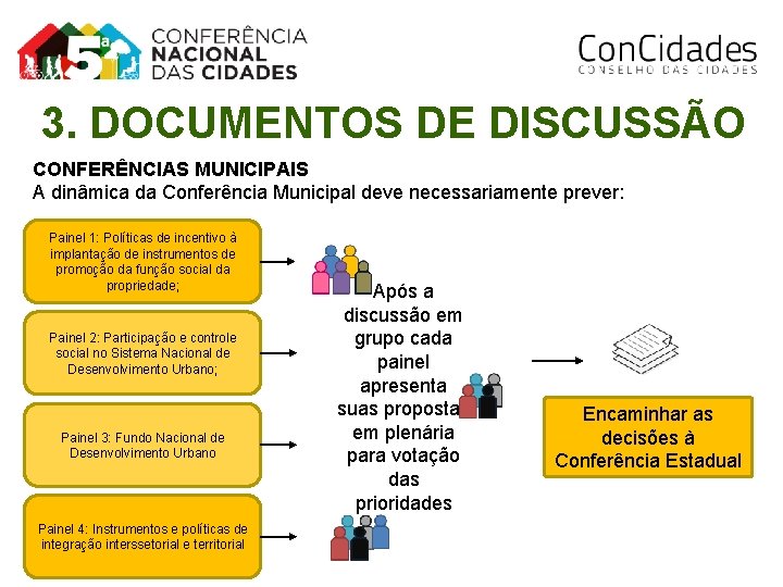 3. DOCUMENTOS DE DISCUSSÃO CONFERÊNCIAS MUNICIPAIS A dinâmica da Conferência Municipal deve necessariamente prever: