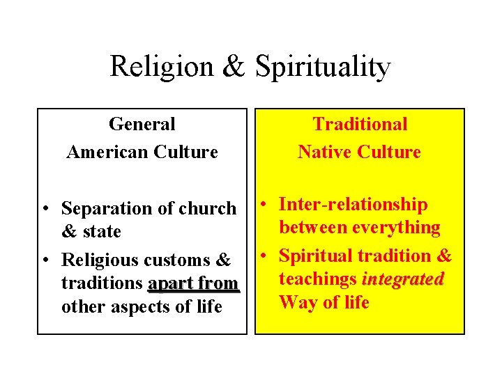 Religion & Spirituality General American Culture Traditional Native Culture • Separation of church &