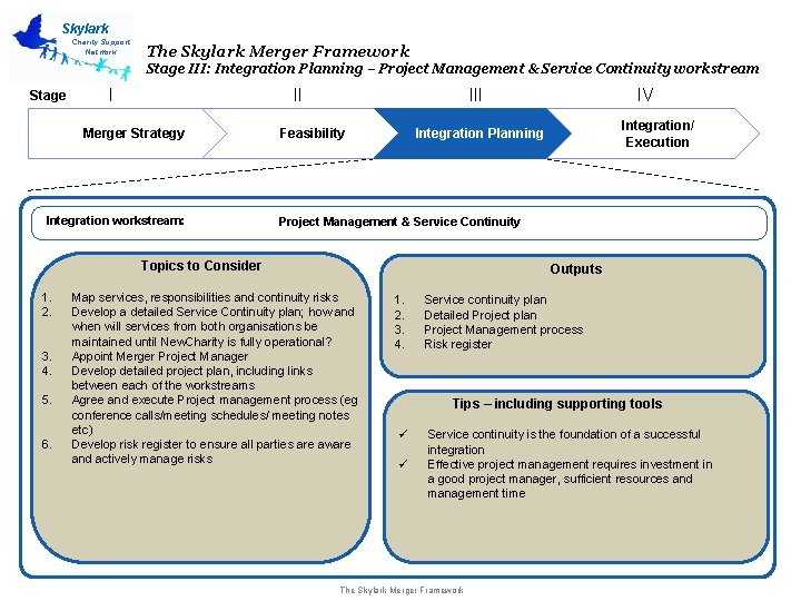 Skylark Charity Support Network The Skylark Merger Framework Stage III: Integration Planning – Project