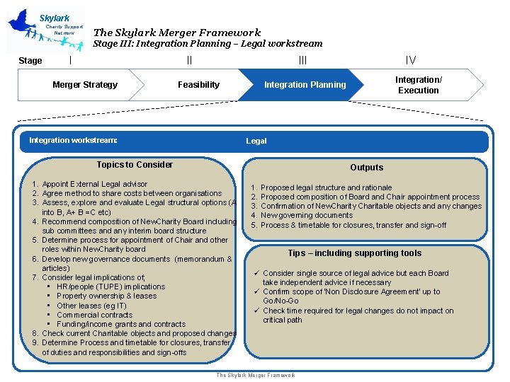 Skylark Charity Support Network The Skylark Merger Framework Stage III: Integration Planning – Legal