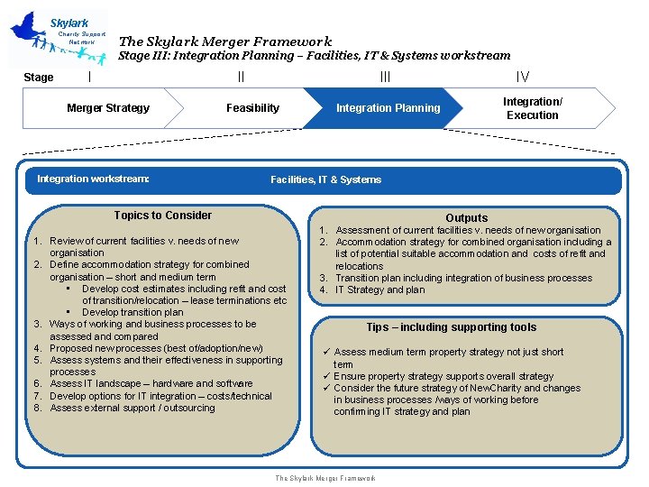 Skylark Charity Support Network The Skylark Merger Framework Stage III: Integration Planning – Facilities,