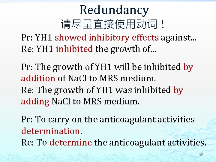 Redundancy 请尽量直接使用动词！ Pr: YH 1 showed inhibitory effects against. . . Re: YH 1