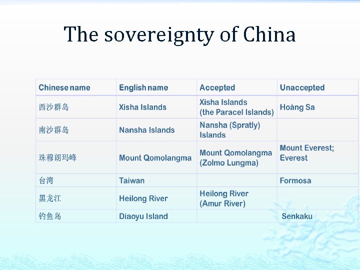 The sovereignty of China 