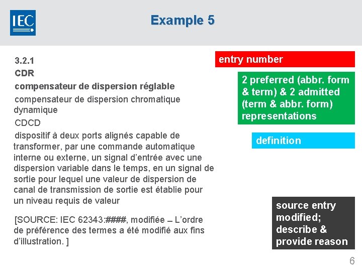 Example 5 entry number 3. 2. 1 CDR 2 preferred (abbr. form compensateur de