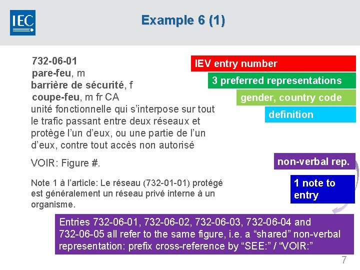 Example 6 (1) 732 -06 -01 IEV entry number pare-feu, m 3 preferred representations