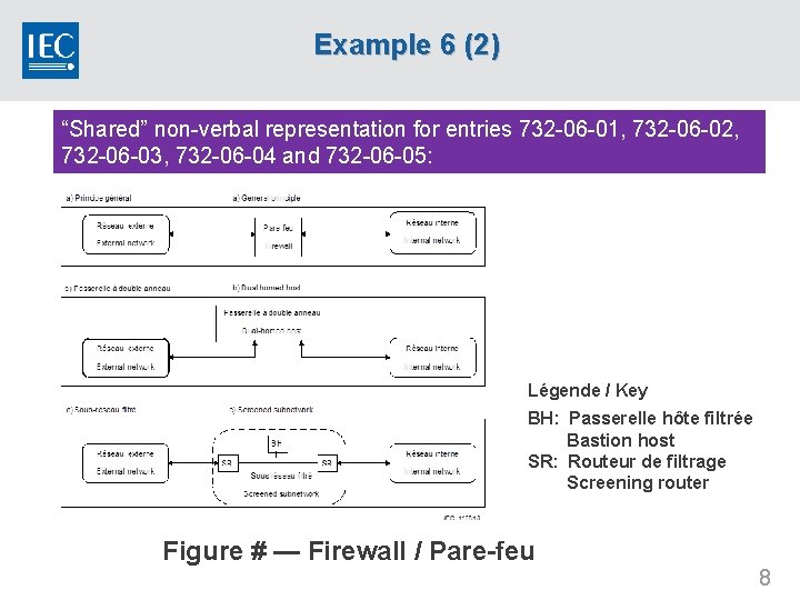 Example 6 (2) “Shared” non-verbal representation for entries 732 -06 -01, 732 -06 -02,