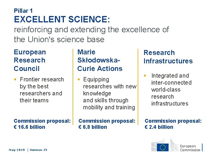 Pillar 1 EXCELLENT SCIENCE: reinforcing and extending the excellence of the Union's science base