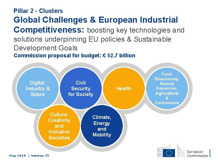Pillar 2 - Clusters Global Challenges & European Industrial Competitiveness: boosting key technologies and