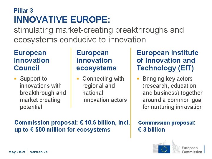 Pillar 3 INNOVATIVE EUROPE: stimulating market-creating breakthroughs and ecosystems conducive to innovation European Innovation