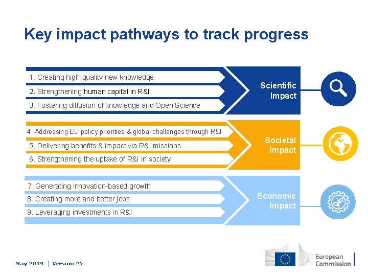 Key impact pathways to track progress 1. Creating high-quality new knowledge 2. Strengthening human