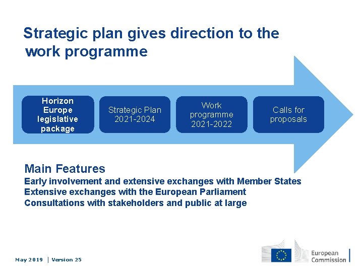 Strategic plan gives direction to the work programme Horizon Europe legislative package Strategic Plan