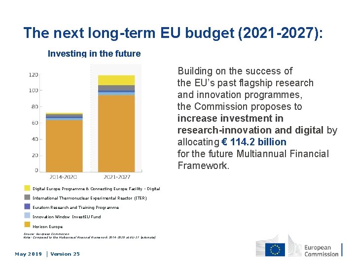 The next long-term EU budget (2021 -2027): Investing in the future Building on the