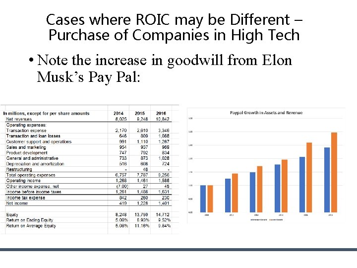 Cases where ROIC may be Different – Purchase of Companies in High Tech • Cases where ROIC may be Different – Purchase of Companies in High Tech •