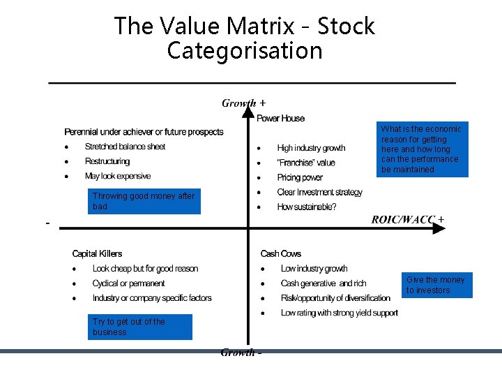 The Value Matrix - Stock Categorisation What is the economic reason for getting here The Value Matrix - Stock Categorisation What is the economic reason for getting here