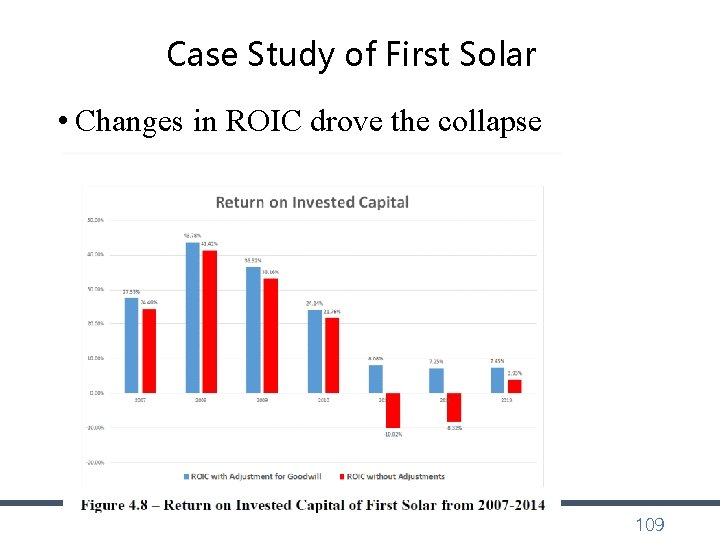 Case Study of First Solar • Changes in ROIC drove the collapse 109 Case Study of First Solar • Changes in ROIC drove the collapse 109