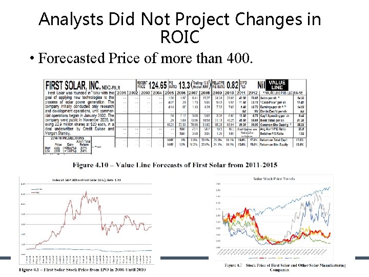Analysts Did Not Project Changes in ROIC • Forecasted Price of more than 400. Analysts Did Not Project Changes in ROIC • Forecasted Price of more than 400.