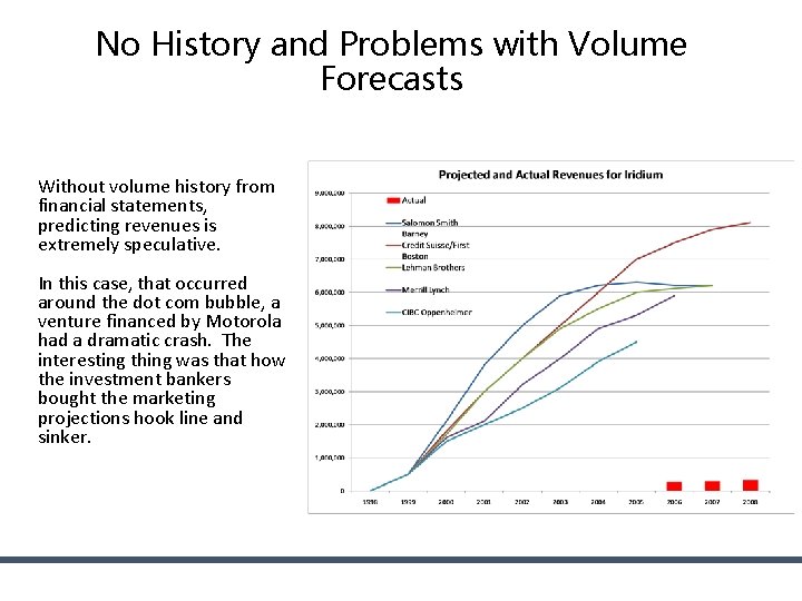 No History and Problems with Volume Forecasts Without volume history from financial statements, predicting No History and Problems with Volume Forecasts Without volume history from financial statements, predicting