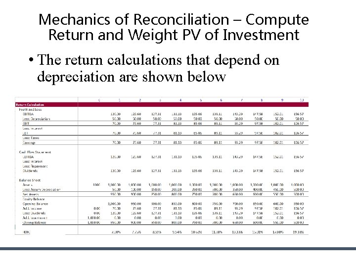 Mechanics of Reconciliation – Compute Return and Weight PV of Investment • The return Mechanics of Reconciliation – Compute Return and Weight PV of Investment • The return