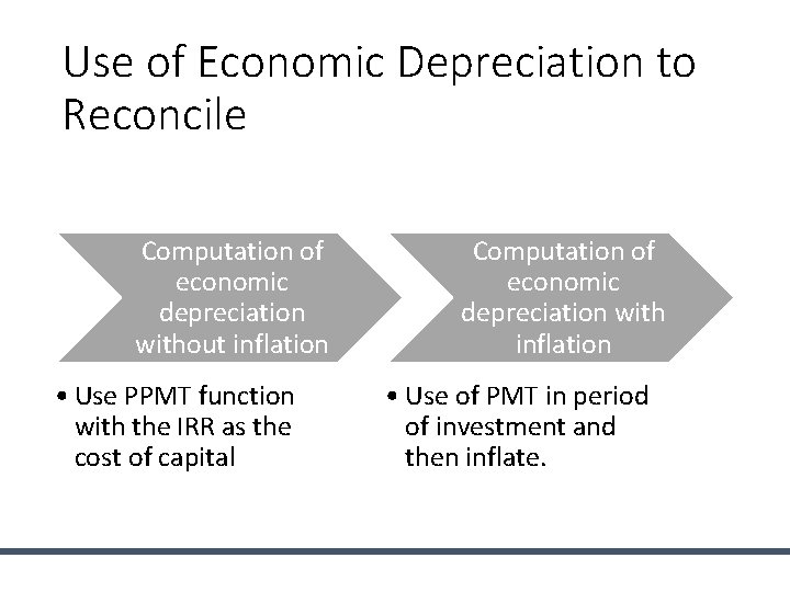 Use of Economic Depreciation to Reconcile Computation of economic depreciation without inflation • Use Use of Economic Depreciation to Reconcile Computation of economic depreciation without inflation • Use