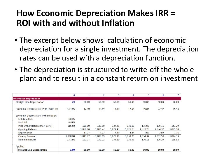 How Economic Depreciation Makes IRR = ROI with and without Inflation • The excerpt How Economic Depreciation Makes IRR = ROI with and without Inflation • The excerpt