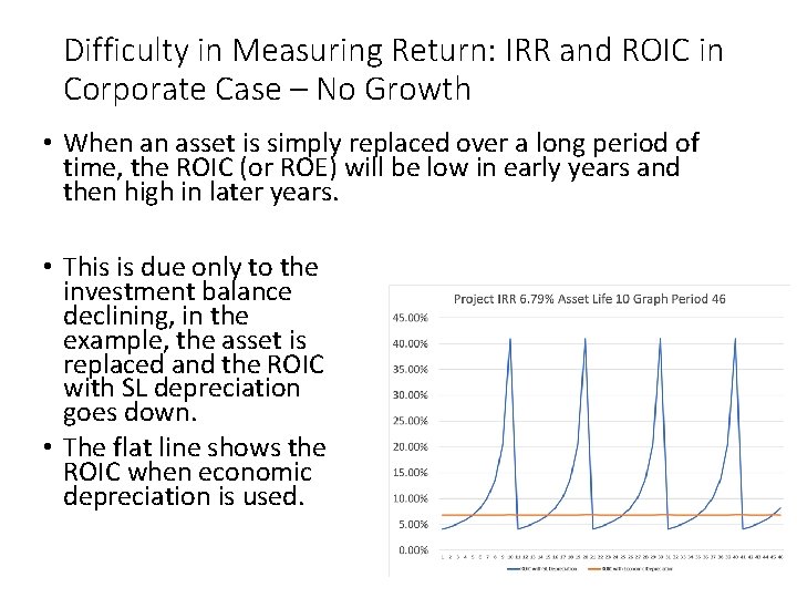 Difficulty in Measuring Return: IRR and ROIC in Corporate Case – No Growth • Difficulty in Measuring Return: IRR and ROIC in Corporate Case – No Growth •