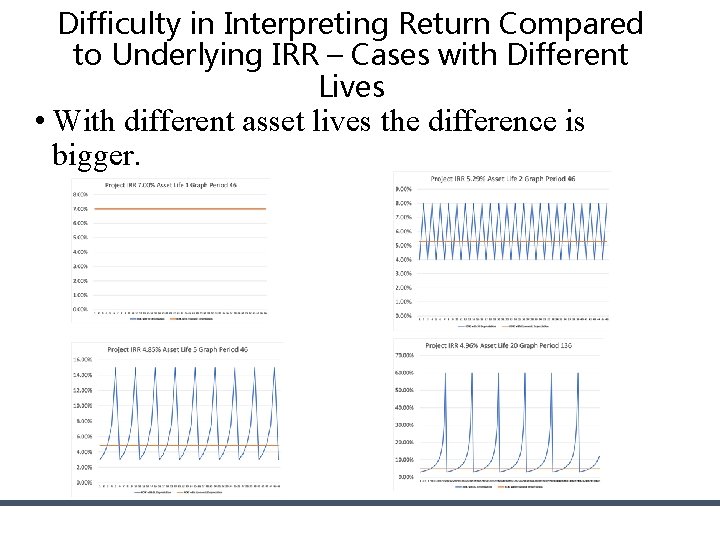 Difficulty in Interpreting Return Compared to Underlying IRR – Cases with Different Lives • Difficulty in Interpreting Return Compared to Underlying IRR – Cases with Different Lives •