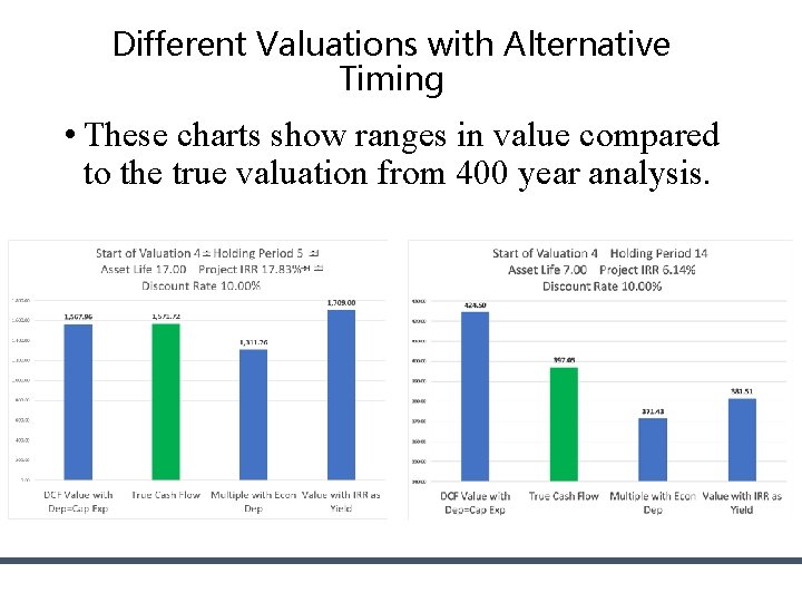 Different Valuations with Alternative Timing • These charts show ranges in value compared to Different Valuations with Alternative Timing • These charts show ranges in value compared to