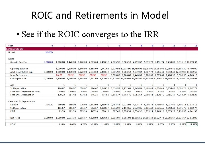 ROIC and Retirements in Model • See if the ROIC converges to the IRR ROIC and Retirements in Model • See if the ROIC converges to the IRR