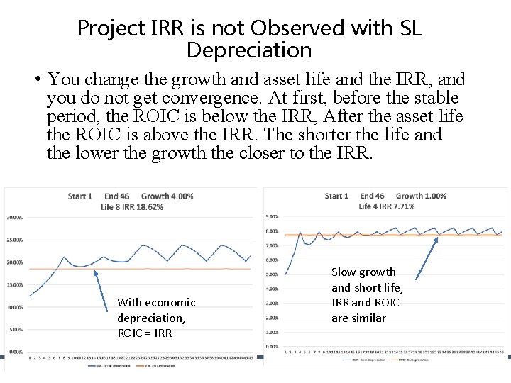 Project IRR is not Observed with SL Depreciation • You change the growth and Project IRR is not Observed with SL Depreciation • You change the growth and