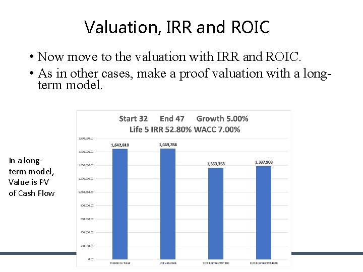 Valuation, IRR and ROIC • Now move to the valuation with IRR and ROIC. Valuation, IRR and ROIC • Now move to the valuation with IRR and ROIC.