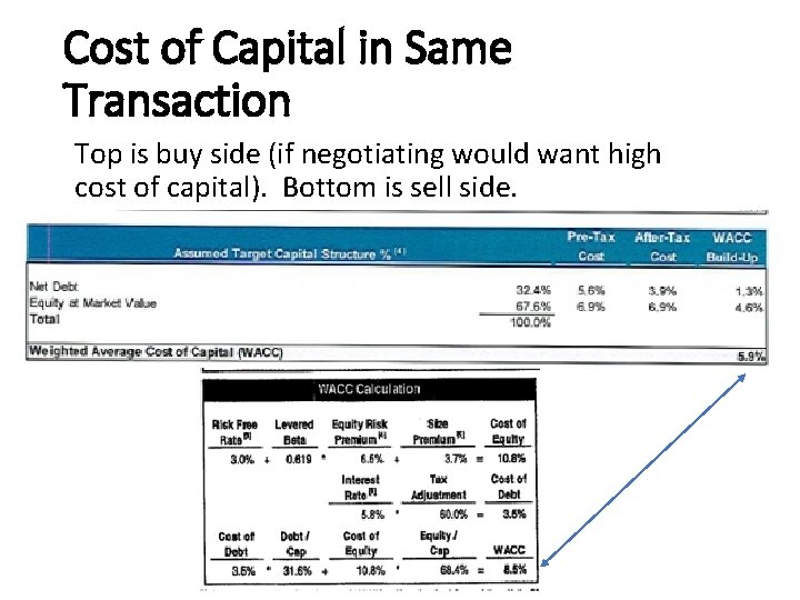 Cost of Capital in Same Transaction Top is buy side (if negotiating would want Cost of Capital in Same Transaction Top is buy side (if negotiating would want