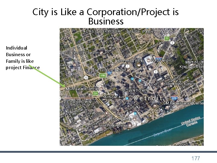 City is Like a Corporation/Project is Business Individual Business or Family is like project City is Like a Corporation/Project is Business Individual Business or Family is like project
