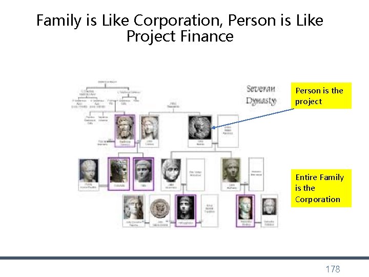 Family is Like Corporation, Person is Like Project Finance Person is the project Entire Family is Like Corporation, Person is Like Project Finance Person is the project Entire