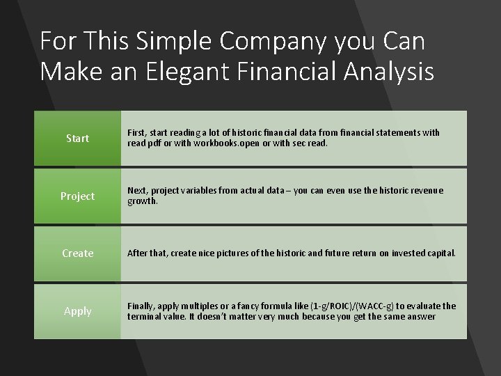 For This Simple Company you Can Make an Elegant Financial Analysis Start First, start For This Simple Company you Can Make an Elegant Financial Analysis Start First, start