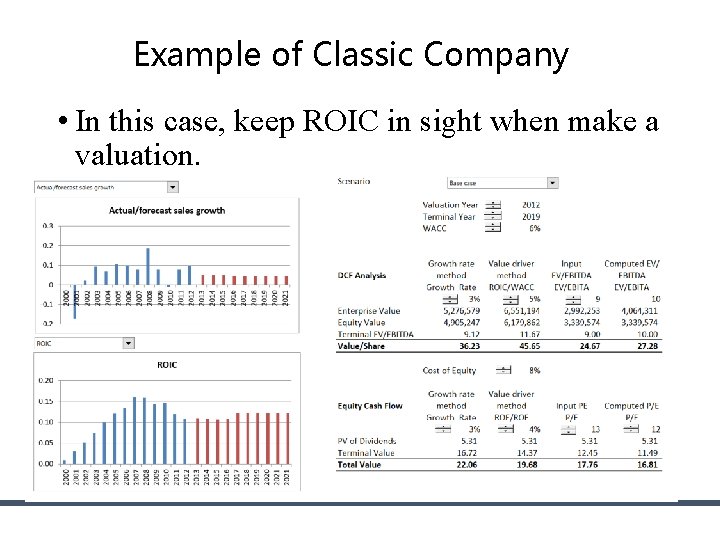 Example of Classic Company • In this case, keep ROIC in sight when make Example of Classic Company • In this case, keep ROIC in sight when make