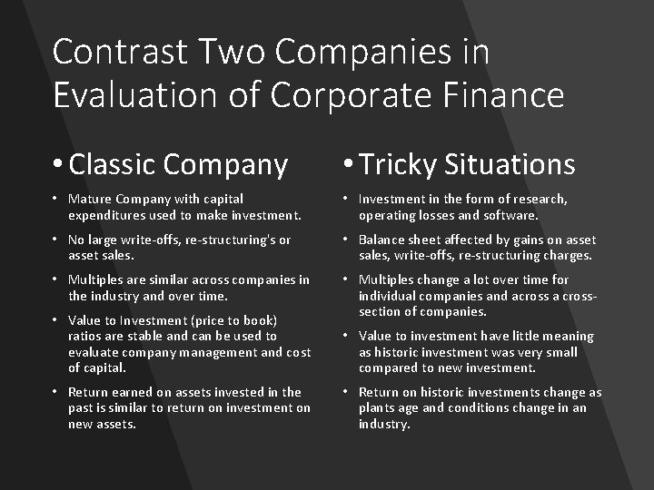 Contrast Two Companies in Evaluation of Corporate Finance • Classic Company • Tricky Situations Contrast Two Companies in Evaluation of Corporate Finance • Classic Company • Tricky Situations