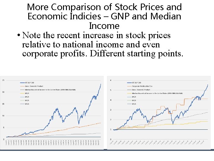 More Comparison of Stock Prices and Economic Indicies – GNP and Median Income • More Comparison of Stock Prices and Economic Indicies – GNP and Median Income •