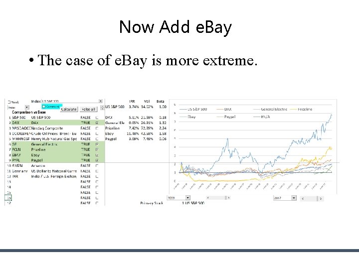 Now Add e. Bay • The case of e. Bay is more extreme. Now Add e. Bay • The case of e. Bay is more extreme.