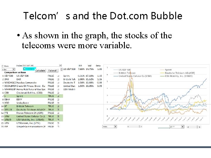 Telcom’s and the Dot. com Bubble • As shown in the graph, the stocks Telcom’s and the Dot. com Bubble • As shown in the graph, the stocks