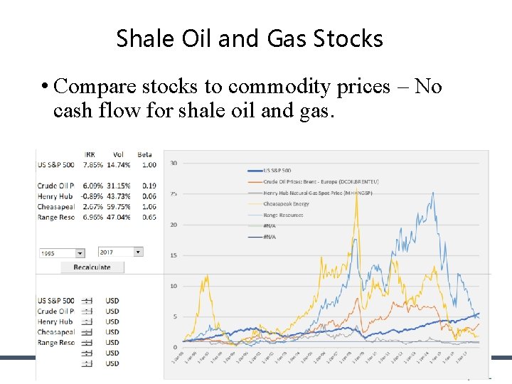 Shale Oil and Gas Stocks • Compare stocks to commodity prices – No cash Shale Oil and Gas Stocks • Compare stocks to commodity prices – No cash