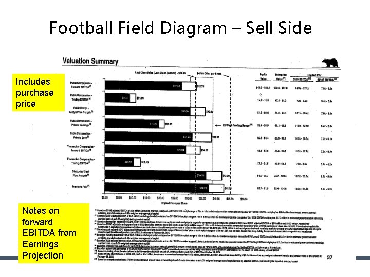 Football Field Diagram – Sell Side Includes purchase price Notes on forward EBITDA from Football Field Diagram – Sell Side Includes purchase price Notes on forward EBITDA from