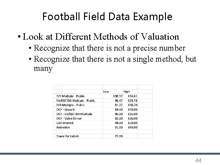 Football Field Data Example • Look at Different Methods of Valuation • Recognize that Football Field Data Example • Look at Different Methods of Valuation • Recognize that